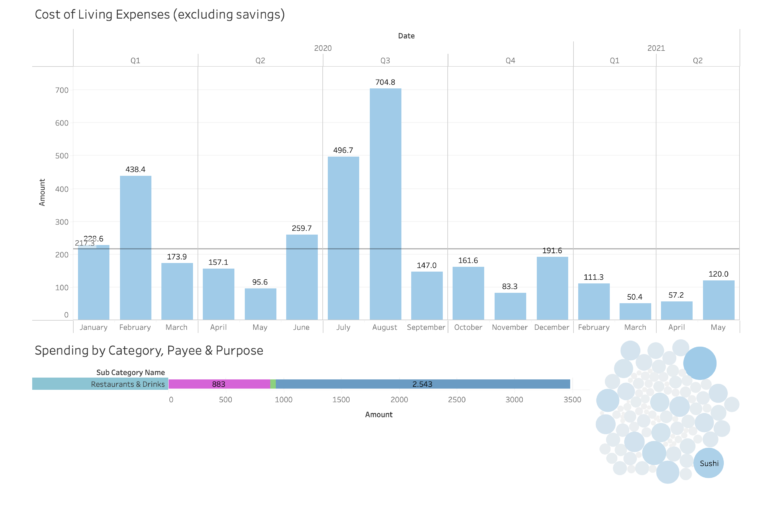 Restaurant Expenses