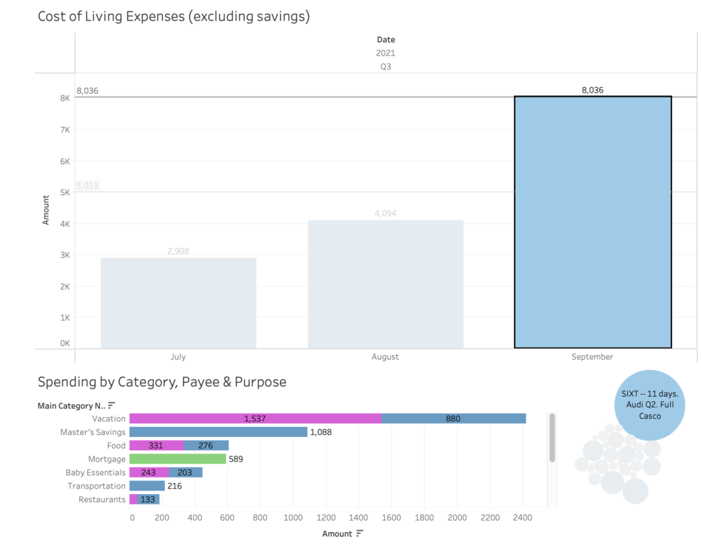 2021 Q3 detailed expenses